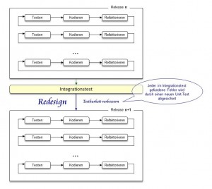 test-refactor-integration